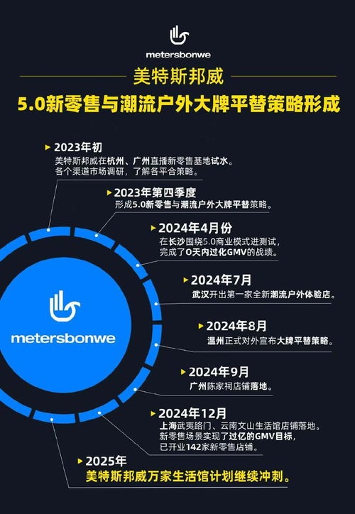 周成建發布年終總結 美特斯邦威開啟5.0新零售消費元年